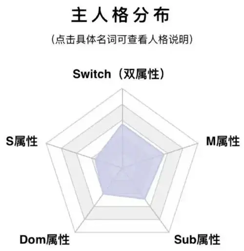 西檬之家-新人入圈指南：BDSM基础知识与核心术语解析